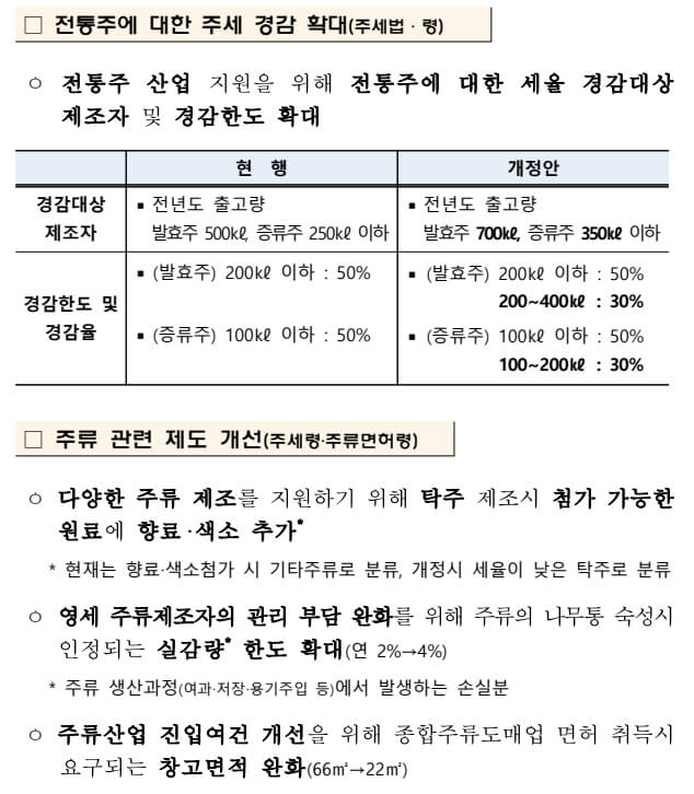 전통주 주세경감 및 주류관련제도 개선