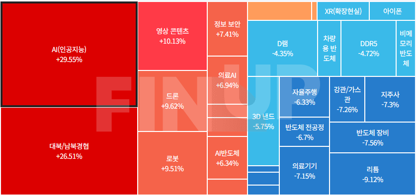 24.11.27(수) 오늘의 테마동향 및 특징주 정리