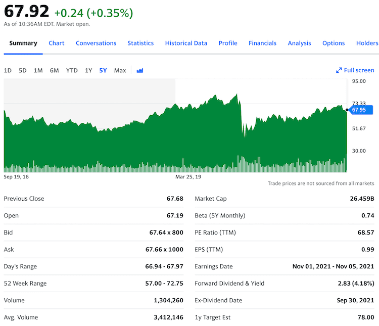 reality income O price info