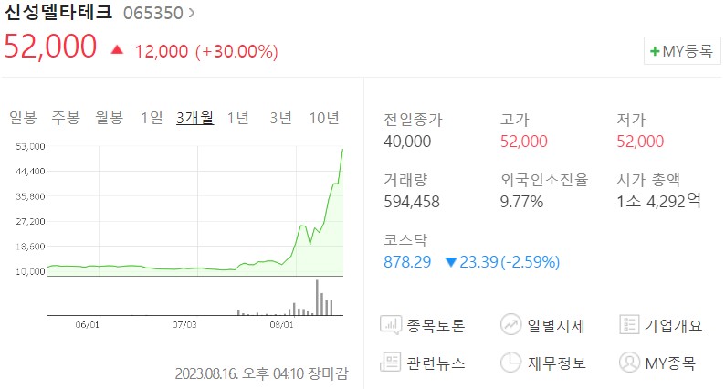 초전도체 관련주