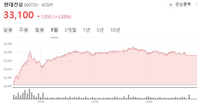 러시아 우크라이나 전쟁 관련주 주식 상승 전망