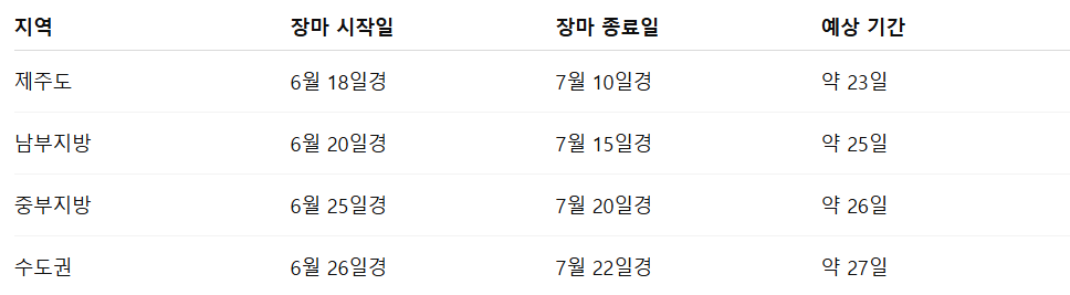 한국 장마기간 2025년