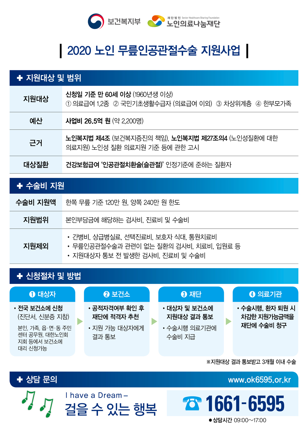 노인 무릎인공관절 수술 지원사업