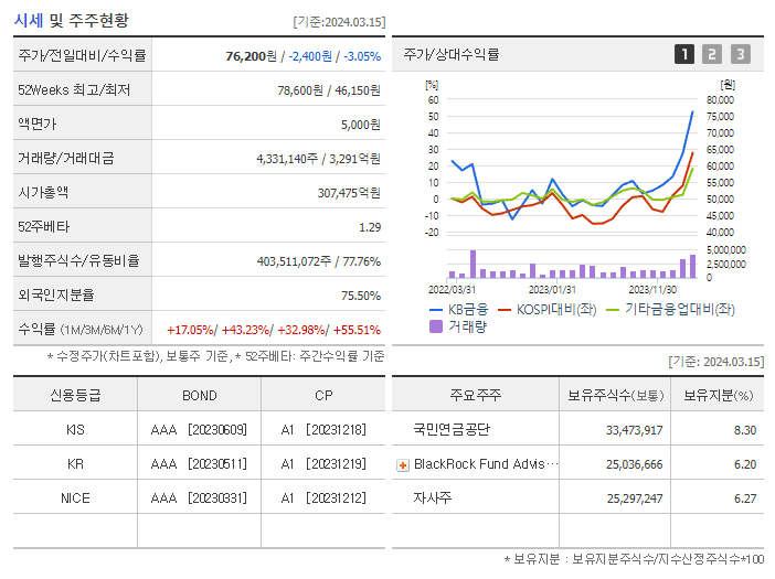 KB금융_기업개요