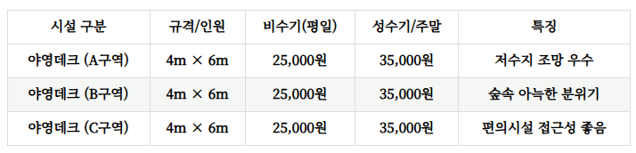 신암저수지 숲속야영장