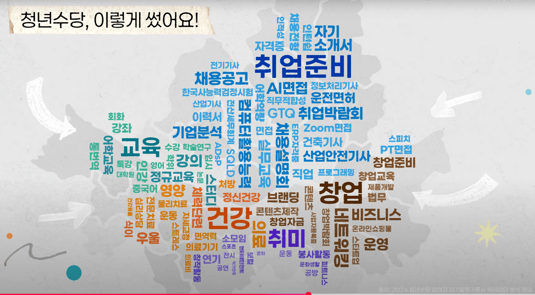 2025년 서울 청년수당