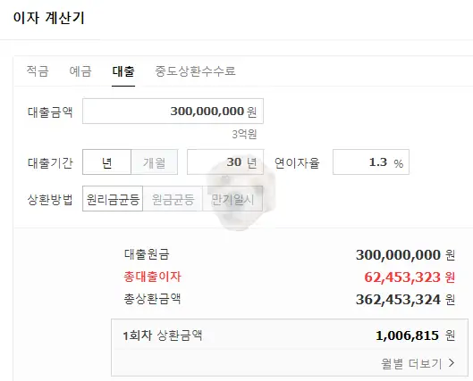 금리 1.3% 30년 이자 계산 사진