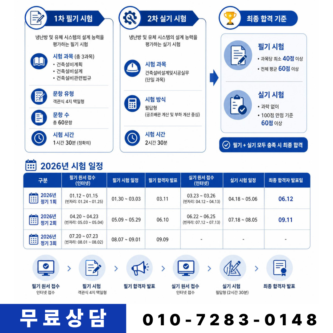 건축설비산업기사 시험일정 맞춰서 준비하려면?
