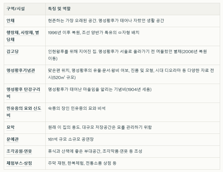 주요 관람 포인트 표 이미지