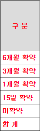 신성에스티 수요예측 결과(상장일 예측)