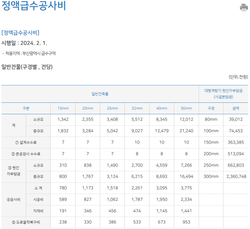 부산 수도 정액급수 공사비(일반건축물, 공동주택, 오피스텔)