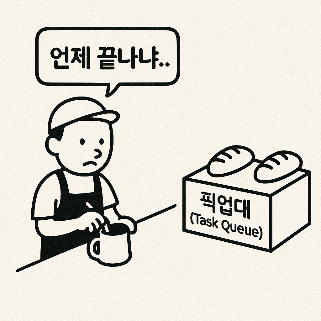 Task Queue를 픽업대로 비유해 콜백 함수가 대기하는 구조 설명