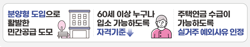 2024 분양형 노인복지주택