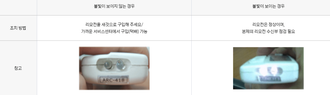 삼성 에어컨 무상점검 서비스 신청