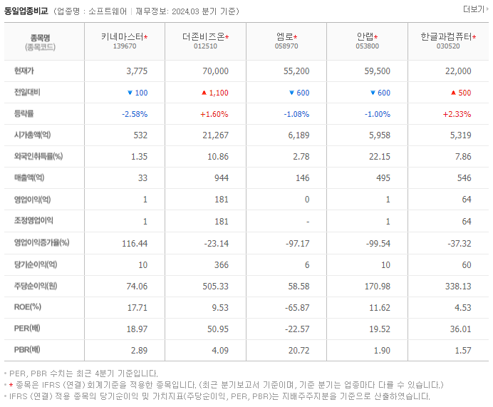 키네마스터_동종업비교자료