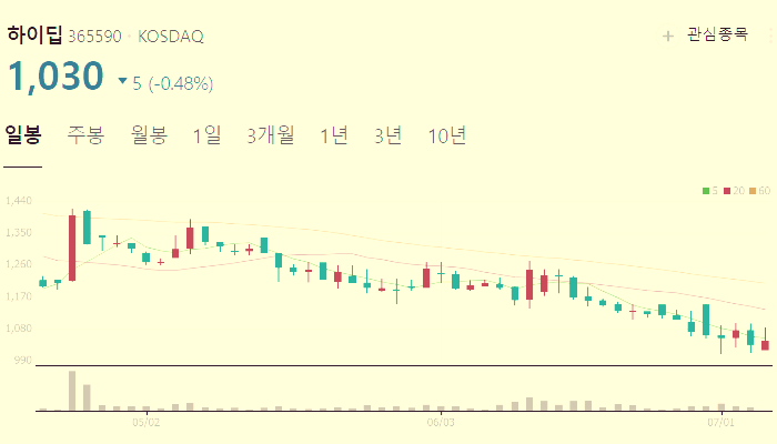 갤럭시 워치 관련주 대장주 테마주 수혜주 TOP5