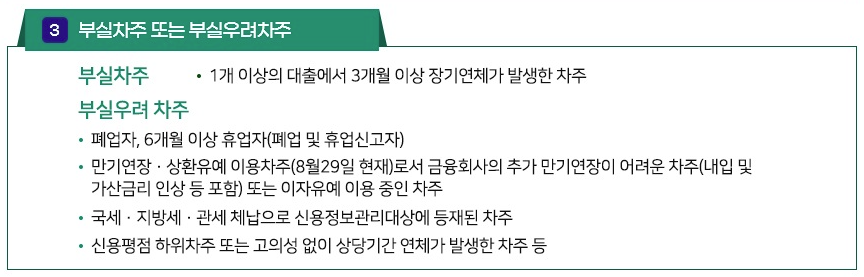 소상공인 새출발기금 부실차주