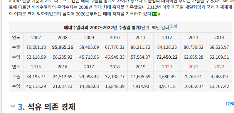 베네수엘라 경제파탄 원인 알아보기