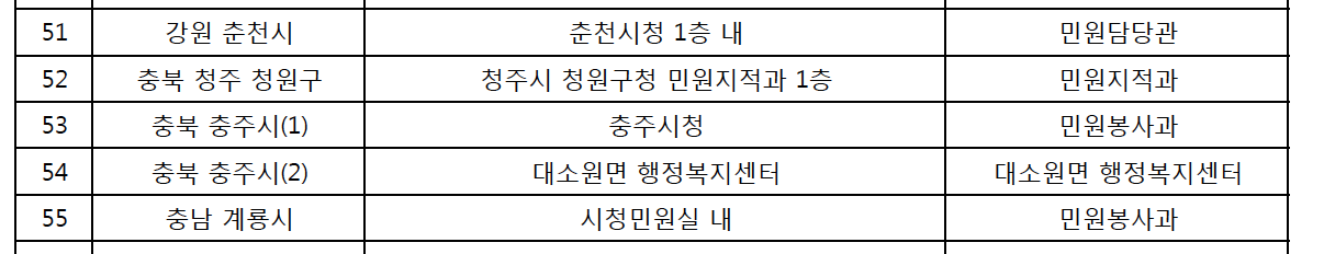 강원, 충북, 충남 발급기.png