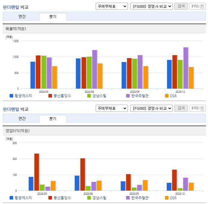 황금에스티_업종분석