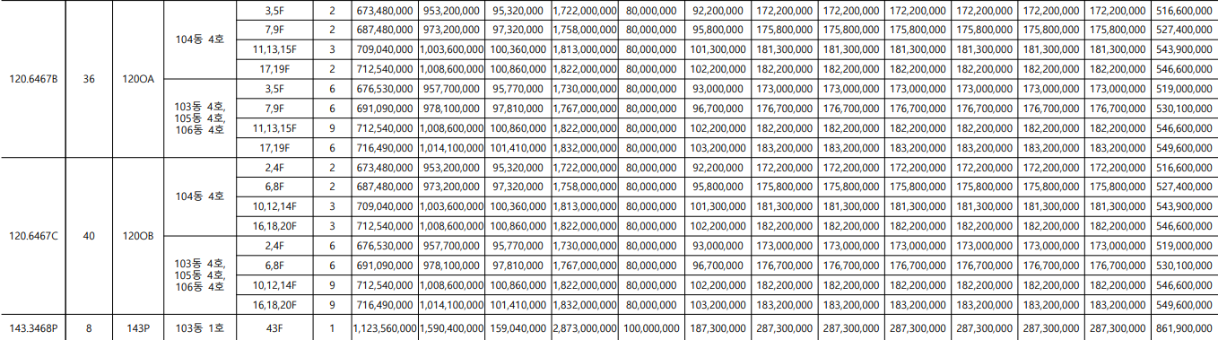 서울원 아이파크 청약 신청 분양가 평면도 단지배치도 중도금 납부 일정 계약금 발코니 확장 유상옵션 모델하우스
