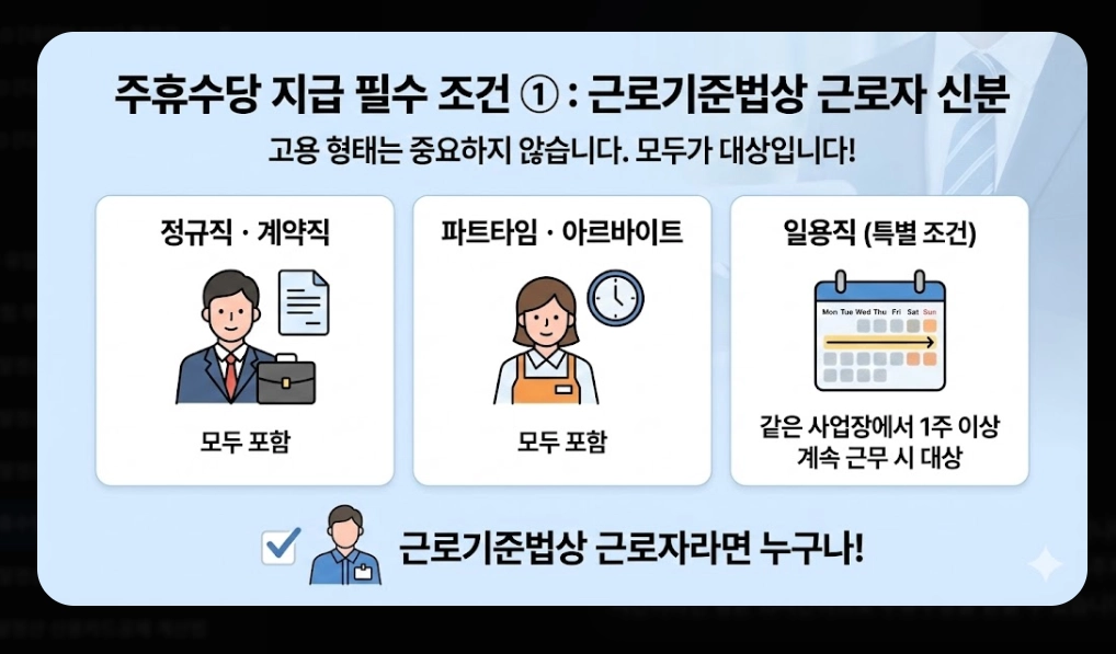 주휴수당계산기