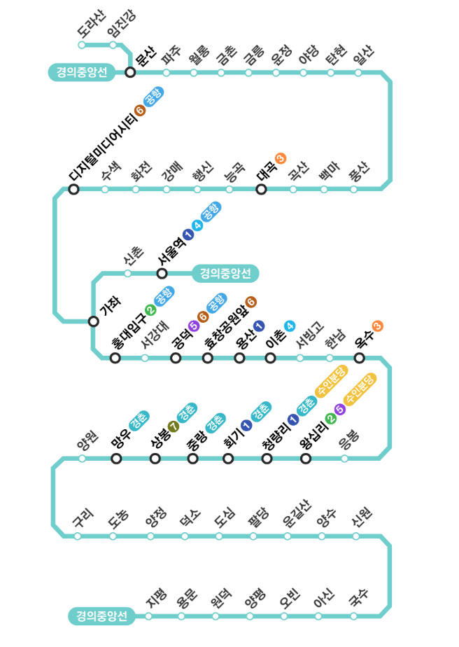 경의중앙선 노선도