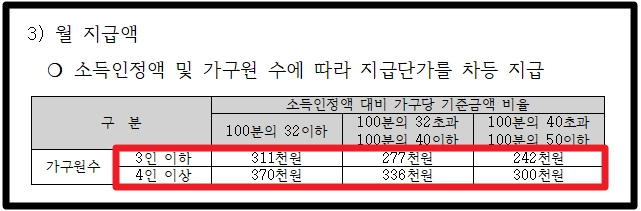 국가유공자 생활조정수당 신청방법