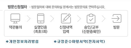 포스코 방문 출입관리 시스템 방문 신청 절차 입니다.