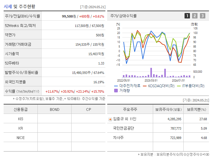 대주전자재료_기업개요