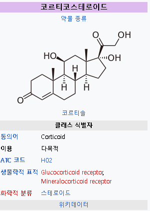 코르티코스테로이드