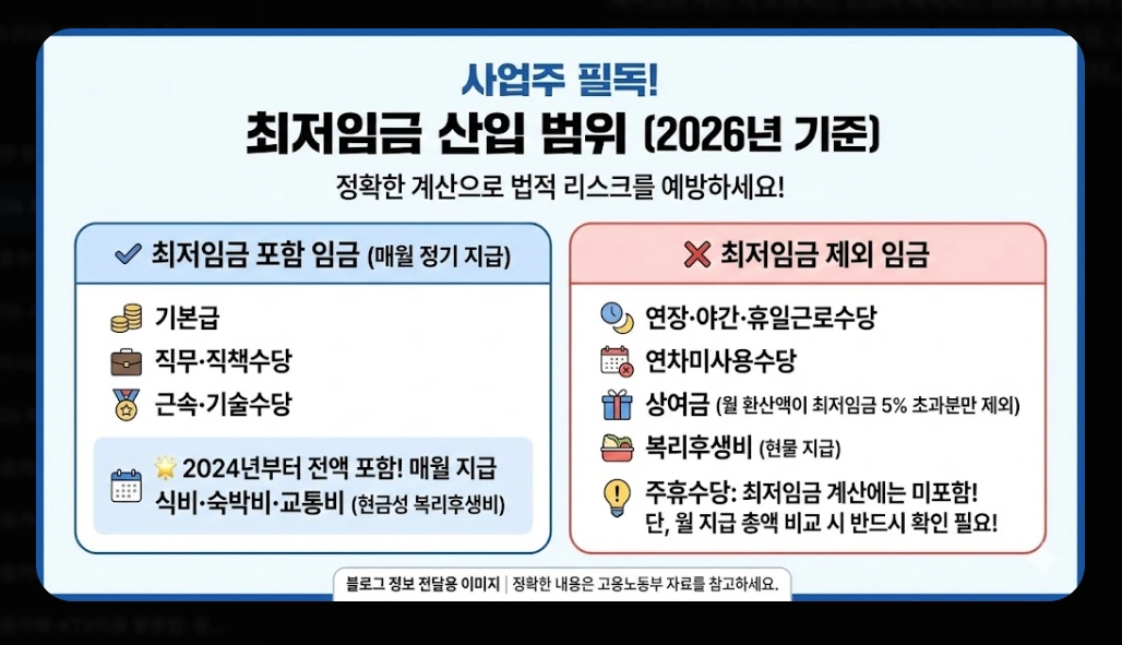 2026 최저임금 10,320원 확정! 내 월급은