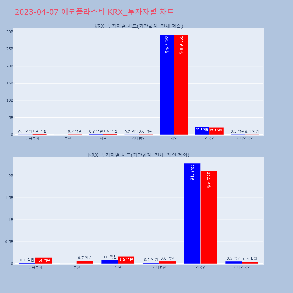 에코플라스틱_KRX_투자자별_차트