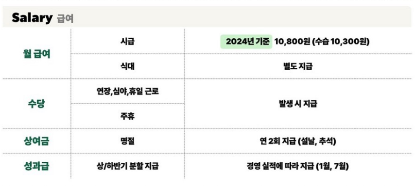 스타벅스 바리스타 급여