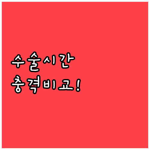 눈밑지방 재배치 수술시간 병원마다 다..