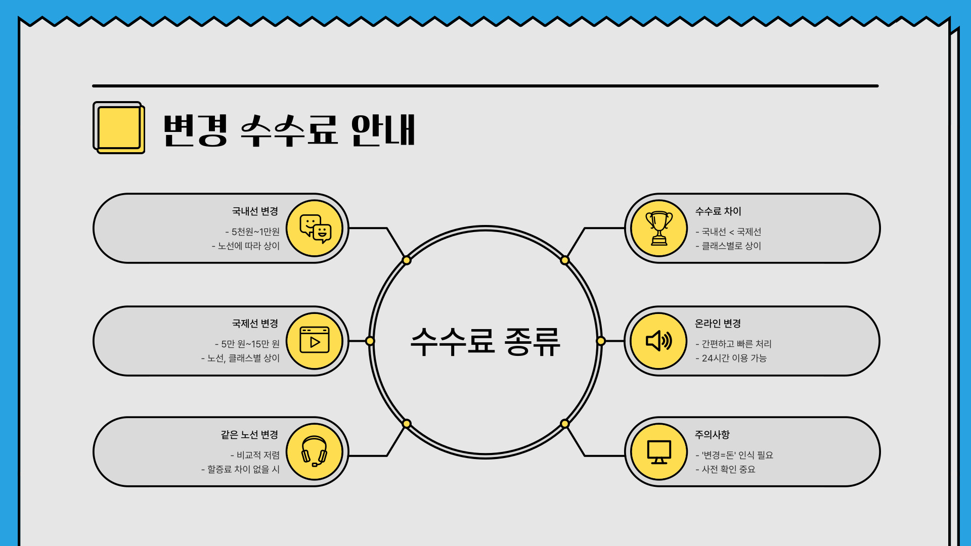 대한항공 취소 수수료 간단정리