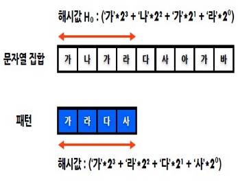 카프라빈 탐색