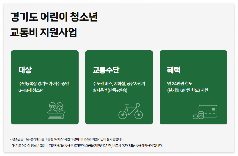 전국 대중교통 할인 혜택! The 경기패스 가입 방법과 환급 팁(어린이, 청소년 할인)