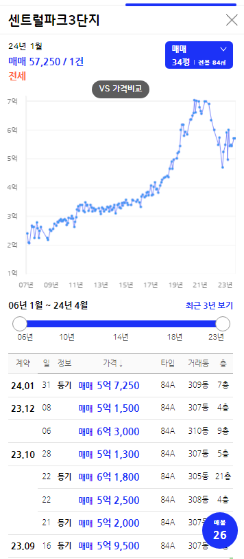 센트럴파크 3단지