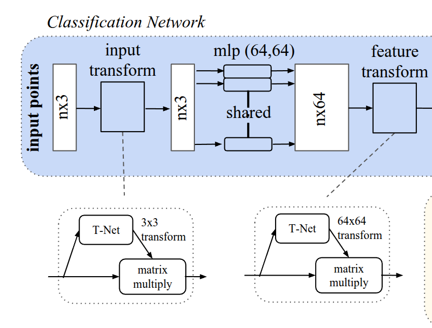 T-Net
