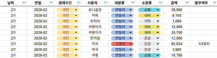 구글 시트로 매달 수입 지출 관리하는 양식