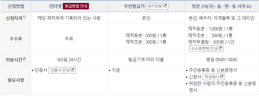 첨부4
