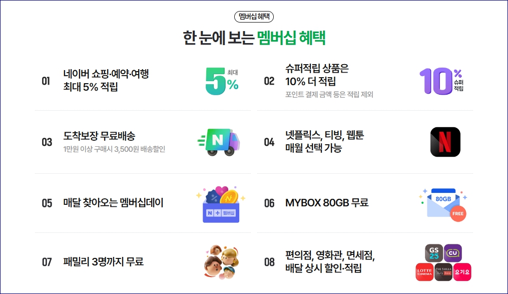 티빙 한달 무료체험 해보기 해지가능