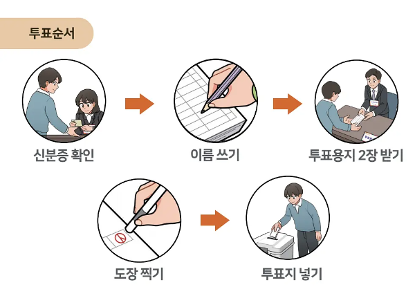 국회의원 선거