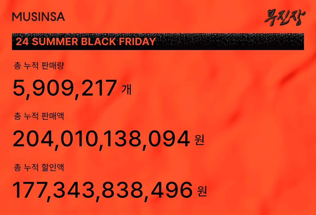 역시 무신사 ❘ 2024 여름에도 뜨거웠던 블프