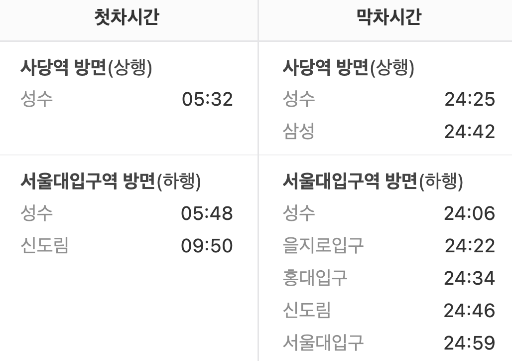 낙성대역 첫차/막차시간표