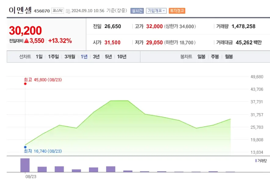 생물보안법 관련주 수혜주