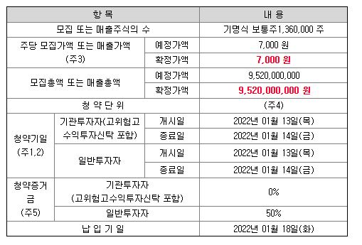 애드바이오텍 수요예측