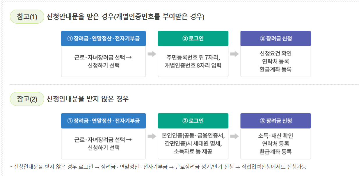 근로장려금 신청방법