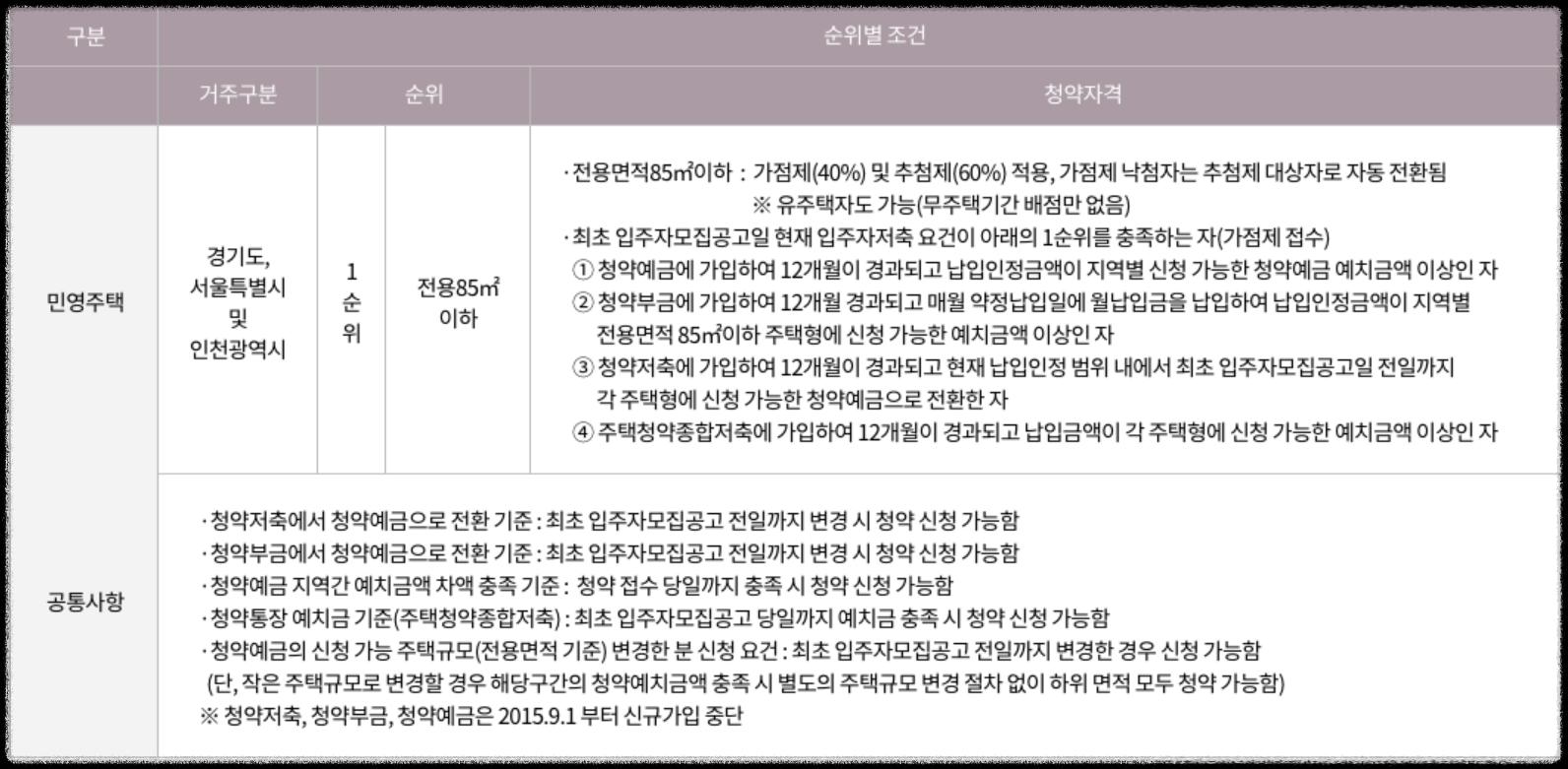 경기도 광명시 철산동 '철산자이 브리에르' 일반분양 청약 정보 (일정, 분양가, 입지분석)